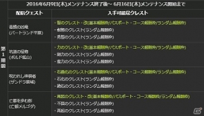 「ドラゴンズドグマ オンライン」EXMスペシャルステージ「レスタニア追懐戦記」が配信！の画像4