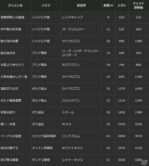 「ドラゴンズドグマ オンライン」EXMスペシャルステージ「レスタニア追懐戦記」が配信！の画像6