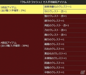 「ドラゴンズドグマ オンライン」EXMスペシャルステージ「レスタニア追懐戦記」が配信！の画像8