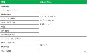iOS/Android「戦の海賊」敵船団の撃破数に応じて報酬をゲット！「ゴー☆ジャス動画キャンペーン」が開催の画像2