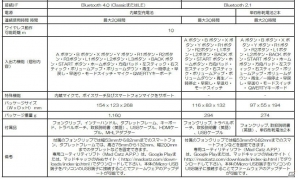 マッドキャッツ、分離合体が可能なハイエンド ゲーミングコントローラー3機種を発売の画像29