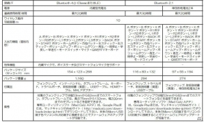 マッドキャッツ、分離合体が可能なハイエンド ゲーミングコントローラー3機種を発売の画像31