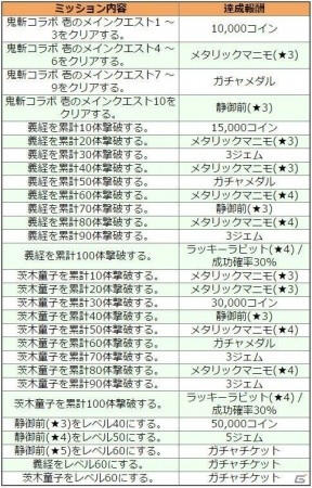 iOS/Android「コズミックブレイク ソラの戦団」アニメ「鬼斬」とのコラボイベントが開催！静御前を仲間にしようの画像8