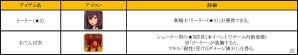 iOS/Android「フィンガーナイツ」弓姫 リーリー登場！イベント「碧落の来訪者」が開催の画像4