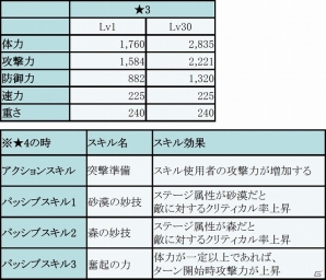 iOS/Android「フィンガーナイツ」弓姫 リーリー登場！イベント「碧落の来訪者」が開催の画像8