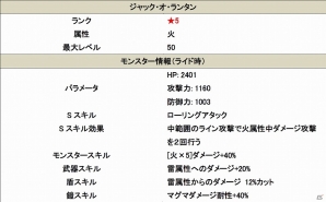 iOS/Android「スマッシュドラグーン」赤ずきんやジャック・オ・ランタンが登場する「ソウル・サクリファイス デルタ」コラボが6月16日にスタートの画像15