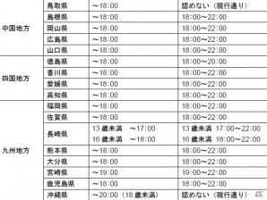 タイトーアミューズメント施設の年少者入場制限が緩和―子供連れの家族を対象とした記念キャンペーンも実施の画像10