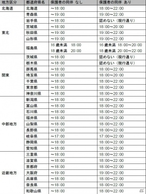 タイトーアミューズメント施設の年少者入場制限が緩和―子供連れの家族を対象とした記念キャンペーンも実施の画像9