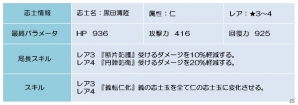 Android「幕末BLADE」イベントエリア「激熱の紅玉」が開催！日向内記が登場するガチャも実施の画像2