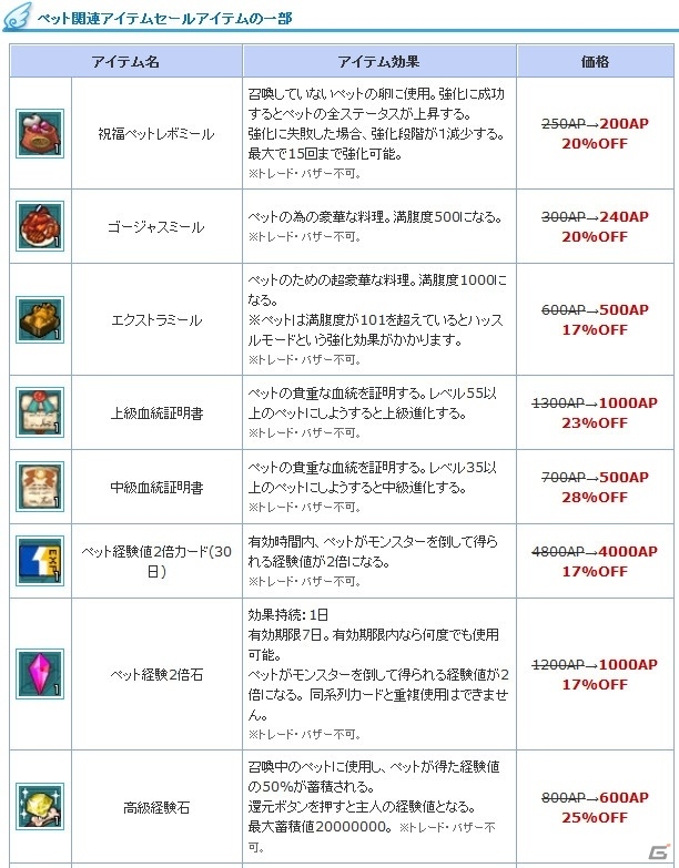 PS3/PC「エンジェルラブオンライン」ウェディングの卵＆マハ神廟/煉獄マハ神廟が実装の画像10