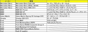 PS4「PROJECT CARS PERFECT EDITION」新たに収録車種14台および10コースレイアウトが公開の画像7