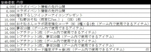 「夢色キャスト」×「おそ松さん」コラボが6月22日より開催！雨宮仁（CV：小野友樹）誕生日ニコ生も配信予定の画像3