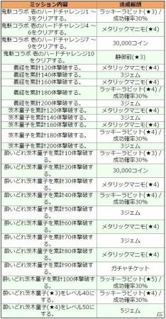 「コズミックブレイク ソラの戦団」×「鬼斬」コラボ第弐弾！酔いどれ茨木童子を仲間にしようの画像3