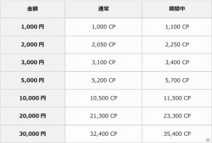 新感覚クレーンゲーム「クラウドキャッチャー」がauスマートパスでサービス開始の画像3