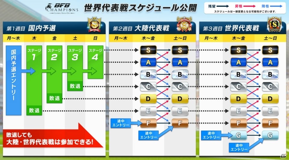iOS/Android「BFB Champions～Global Kick-Off～」イベント「世界代表戦」イメージ画像＆ゲーム説明動画が公開！の画像3