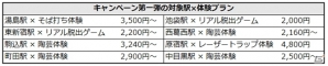 「駅奪取シリーズ」と「asoview!」のコラボキャンペーンがスタート！ゲーム内アイテムやオリジナルグッズが手に入るの画像2