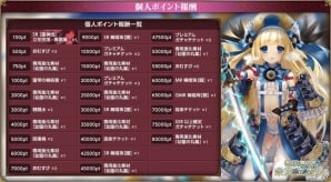 PC「戦国武将姫 MURAMASA 乱」武芸者イベント「西国無双！宗茂 立志伝」が開催―イベント応援「忠武双将ガチャ」も登場の画像13