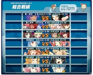PC「リングドリーム 女子プロレス大戦」七連戦イベント「RISING OF AVENGER」が開催！の画像2