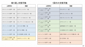 PS4/Xbox One/PC「鬼斬」新なかよしキャラクター・酒呑童子が登場！卑弥呼、宮本武蔵の新衣装も追加の画像10