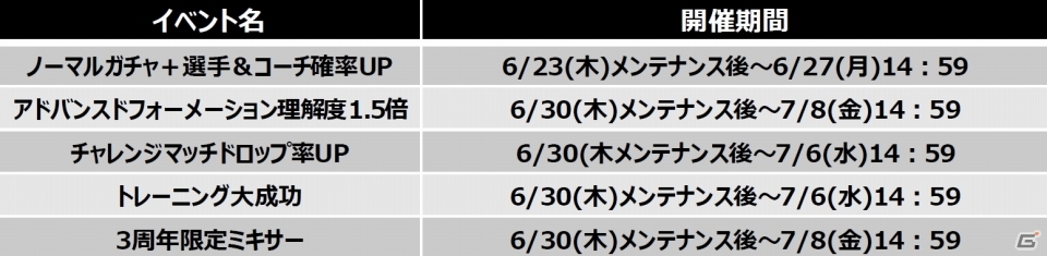 iOS/Android「ワールドサッカーコレクションS」3周年特大キャンペーンが開催の画像5