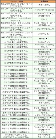 「コズミックブレイク ソラの戦団」×「鬼斬」コラボ第参弾！かぐや＆あまてらすが参戦の画像4