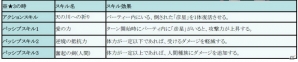 iOS/Android「フィンガーナイツ」限定七夕騎士が登場するイベント「かささぎの縁結び」が6月30日より開催！の画像7