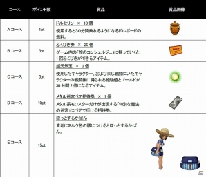「ドラゴンクエストX」対象商品を購入して“ドラキーウォーマー”などのゲーム内アイテムをゲット！「ローソン×伊藤園」タイアップキャンペーンが実施の画像4