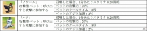 iOS/Android「SOUL GAUGE -紅き牙と蒼天の翼-」レベル上限開放＆新ダンジョンが追加！Ver1.2アップデートの画像6