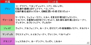 Android「ブレイヴガール レイヴンズ」新ユニット「シフォン」「ルラフィス」が登場の画像8