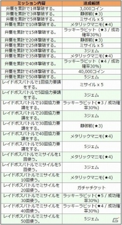 iOS/Android「コズミックブレイク ソラの戦団」アニメ「鬼斬」コラボ第四弾ではレイドボス「弁慶」が登場！の画像8