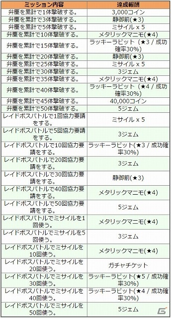 Ios Android コズミックブレイク ソラの戦団 アニメ 鬼斬 コラボ第四弾ではレイドボス 弁慶 が登場 ゲーム情報サイト Gamer