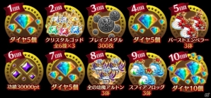 iOS/Android「ブレイブ フロンティア」にて「3周年記念！みんなでブレフロキャンペーン！」が開催の画像2