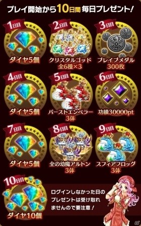 iOS/Android「ブレイブ フロンティア」にて「3周年記念！みんなでブレフロキャンペーン！」が開催の画像4