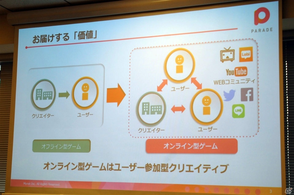 ゲームコミュニティの維持・発展に特化したサービス「PARADE」が発表！マイネット カンファレンスをレポートの画像12