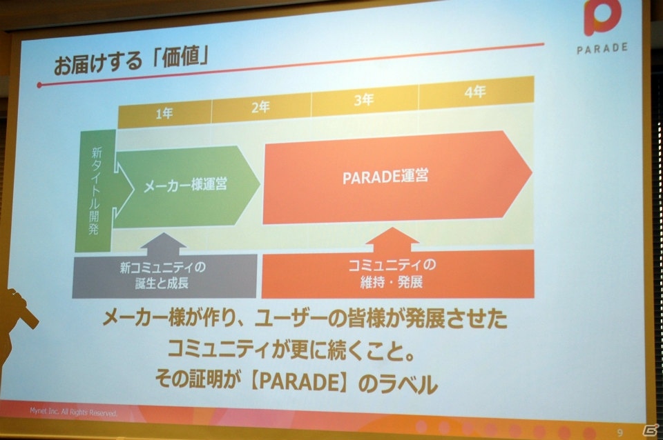 ゲームコミュニティの維持・発展に特化したサービス「PARADE」が発表！マイネット カンファレンスをレポートの画像17