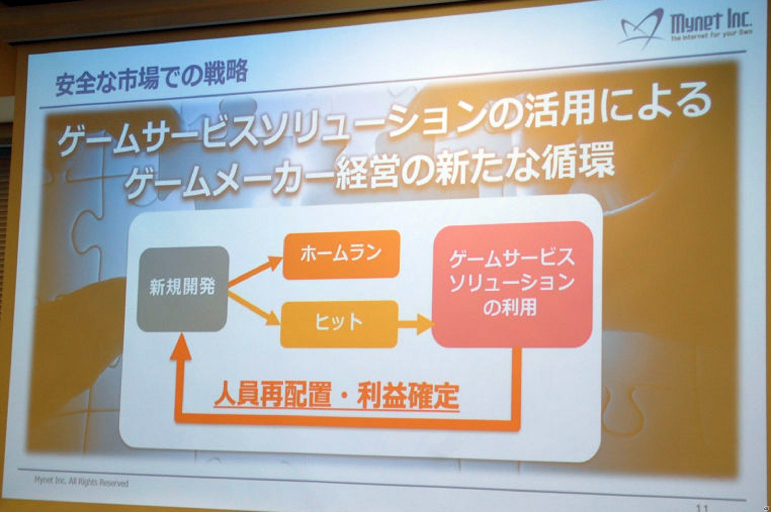 ゲームコミュニティの維持・発展に特化したサービス「PARADE」が発表！マイネット カンファレンスをレポートの画像7