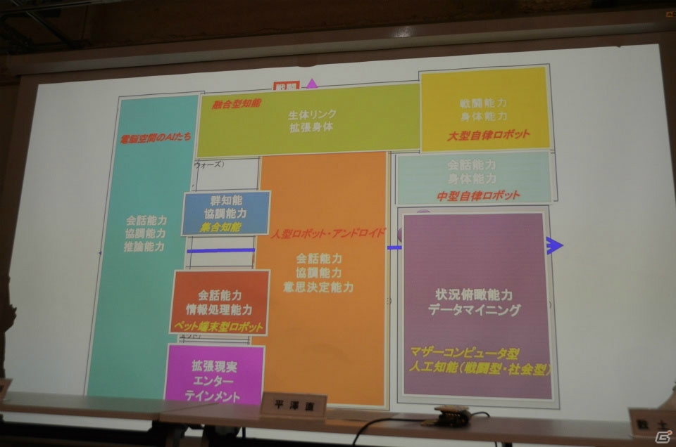 「黒川塾（三十六）」で有識者より語られたアニメのコンテンツやビジネスの現在と未来の画像6