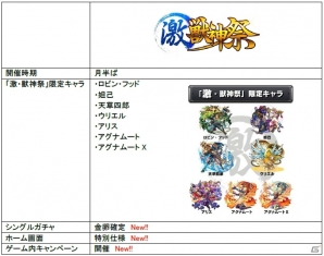 iOS/Android「モンスターストライク」獣神祭が「激・獣神祭」にリニューアル！新TVCMも7月8日より放送開始の画像2