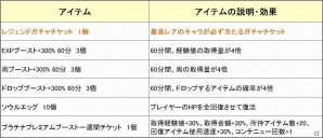 「鬼斬」全世界500万DL突破記念キャンペーンが開催！ガチャチケットがもらえるログインボーナスなどが実施の画像2