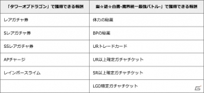 GREE「幽☆遊☆白書-魔界統一最強バトル-」×「タワーオブドラゴン」のクロスキャンペーンが7月14日より開催の画像2