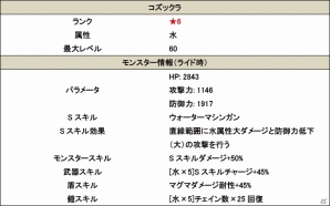 iOS/Android「スマッシュドラグーン」七夕イベント「大集結！闇を払いし者達」が開催の画像10