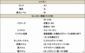 iOS/Android「スマッシュドラグーン」七夕イベント「大集結！闇を払いし者達」が開催の画像9