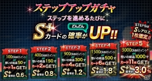 「ストライクウィッチーズ 軌跡の輪舞曲 Blitz」エイラとサーニャの水着キャラカードが追加！イベント「豆柴騒動記」も開催の画像2