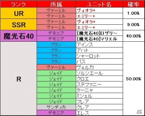 Android「ブレイヴガール レイヴンズ」新ユニット「セナ」「ティフェリー」が登場の画像8