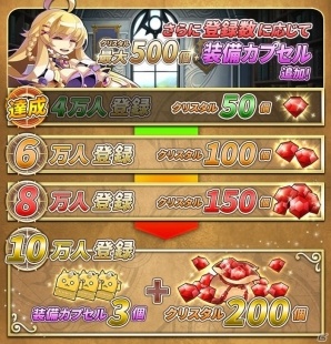 「ファンタジーウォータクティクス」事前登録者数が5万人を突破―6万人突破でクリスタル100個の追加プレゼントも！の画像1