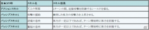 iOS/Android「フィンガーナイツ」戦場で舞い踊る新英雄「ナターシャ」が登場！新イベント「華舞いの龍巫女」が7月14日より開催の画像9