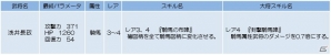iOS/Android「侍フィーバー」イベント「突：騎陣槍」が開催！甘糟景継らが的中するガチャも実施の画像5