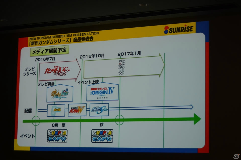 ガンダムゲームに「ビルドファイターズトライ アイランド・ウォーズ」「鉄血のオルフェンズ」第2期の機体が登場！の画像10