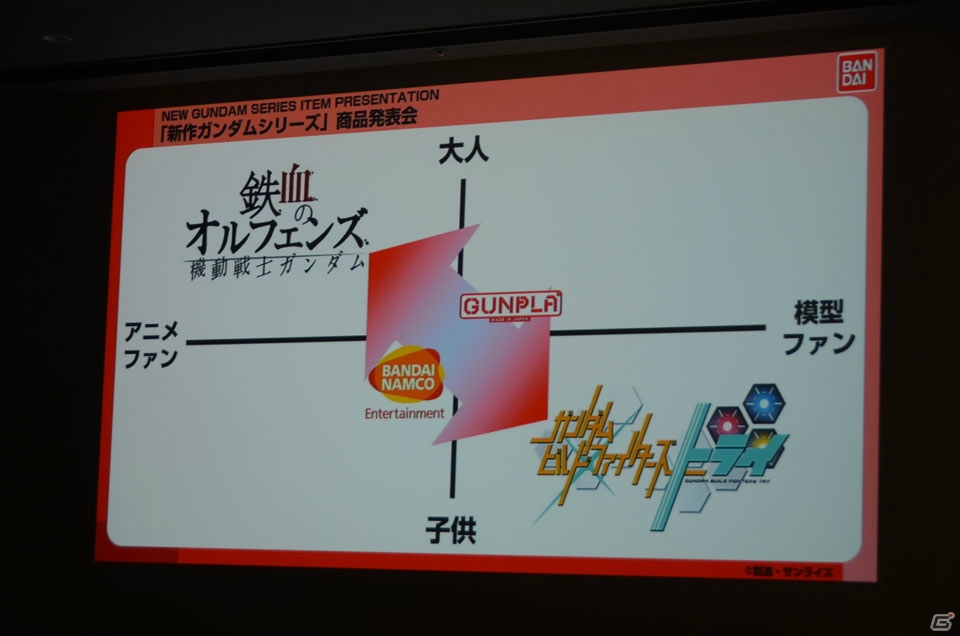 ガンダムゲームに「ビルドファイターズトライ アイランド・ウォーズ」「鉄血のオルフェンズ」第2期の機体が登場！の画像8