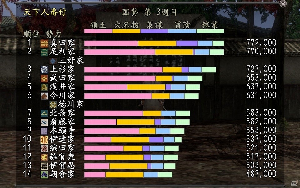 「信長の野望 Online」戦国の世に真田あり！新拡張パック「勇士の章」が8月3日にサービス開始決定の画像7